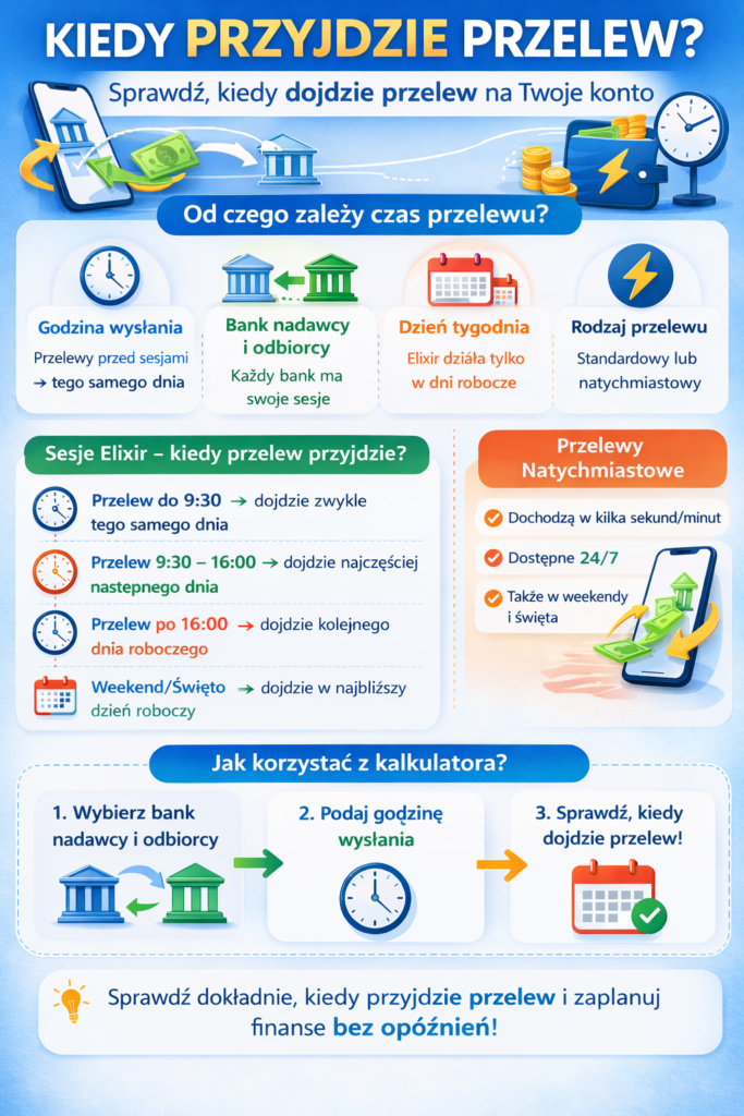 Kiedy przyjdzie przelew kalkulator 2 kiedy przyjdzie przelew